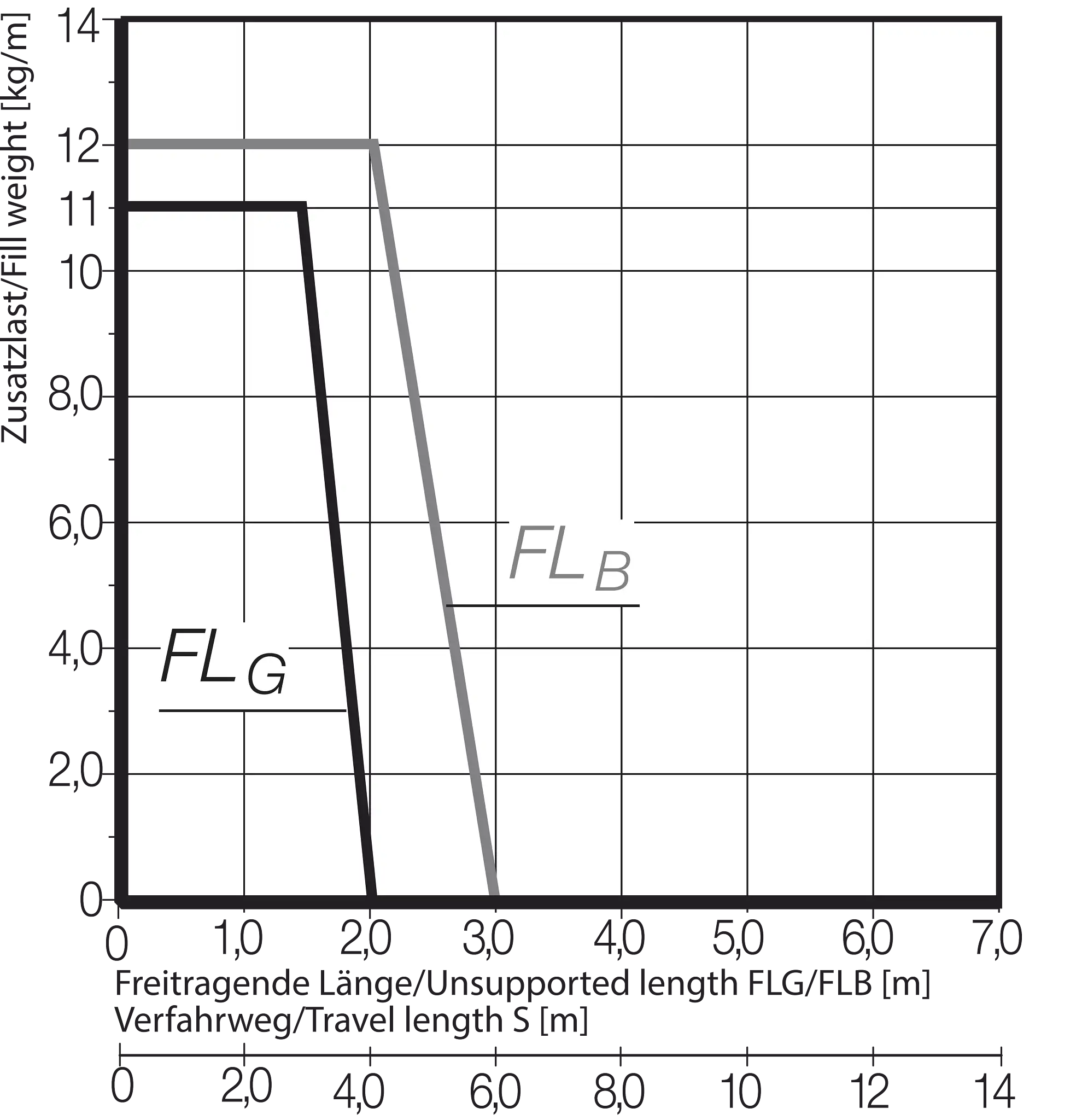 R2.75.111.130.0 technical drawing