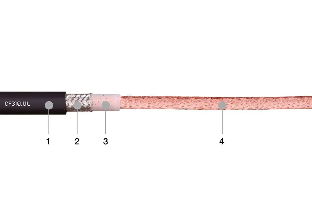 1. Composto de TPE extrudido à pressão e isenta de halogéneos 2. Malha de cobre entrançada com elevada resistência à flexão 3. Composto de TPE extrudido à pressão 4. Condutor especial com elevada resistência à flexão