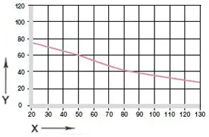 surface pressure plain bearing GV0