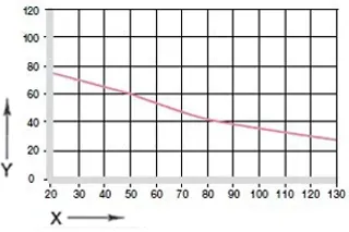 surface pressure plain bearing GV0