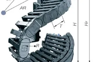 Dimensionering van de twister-ketting®