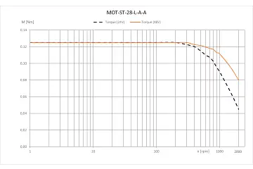 MOT-ST-28-L-A-A technical drawing