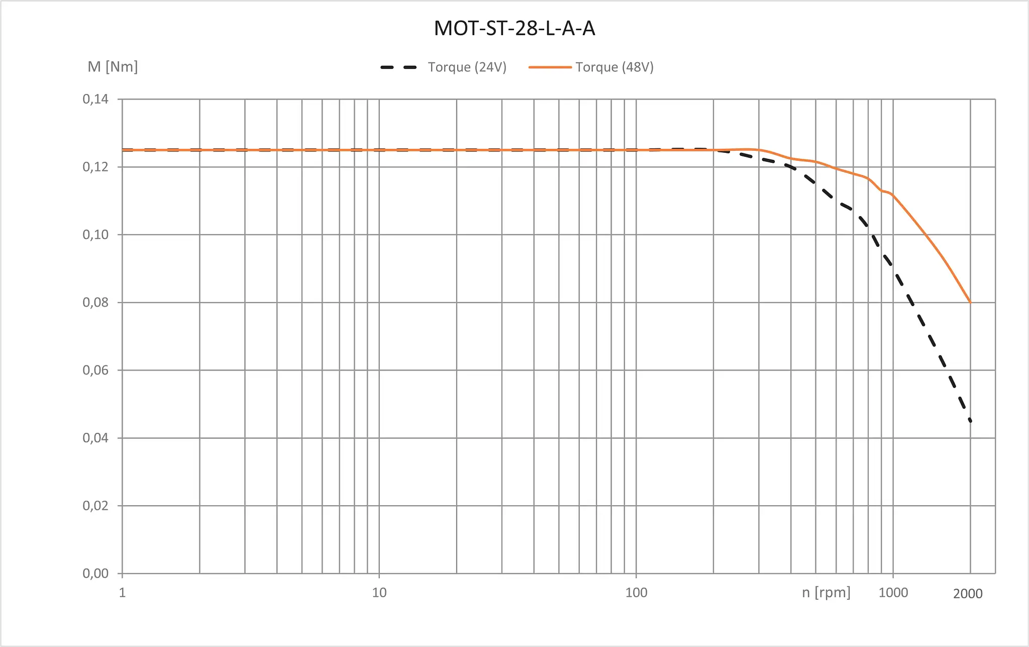 MOT-ST-28-L-A-A technical drawing