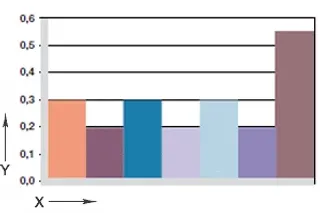 diagram. 06: Wear, rotating application with different