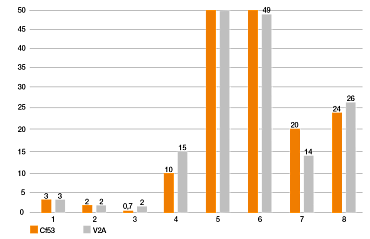Pruebas de plásticos iglidur para impresión 3D