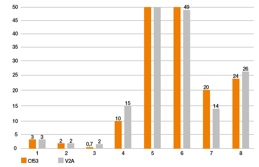 iglidur polymers for 3D printing in testing