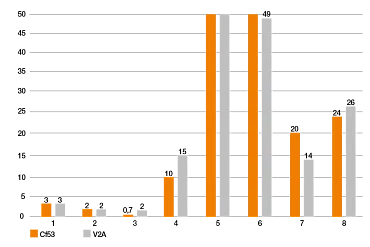 polímeros iglidur para impressão 3D em teste