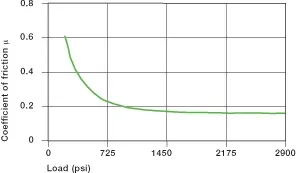 carga de buje de plástico 