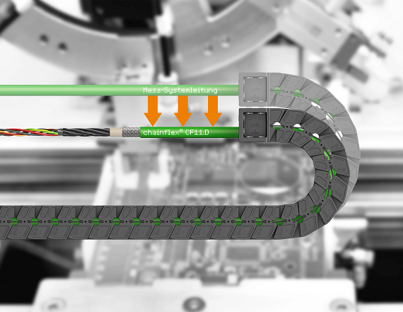 Mess-Systemleitungen für die Antriebstechnik