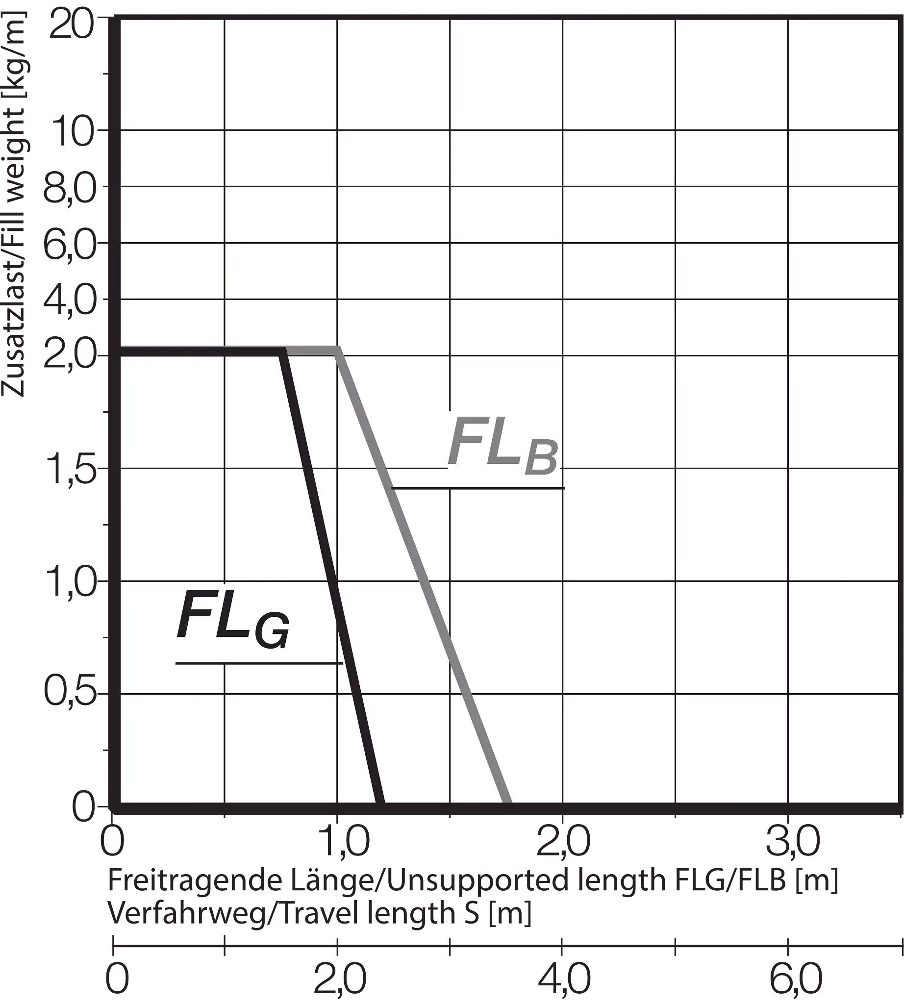 Z200.05.055.0 technical drawing