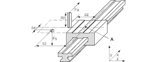 Etapa 3 Coordenar a origem