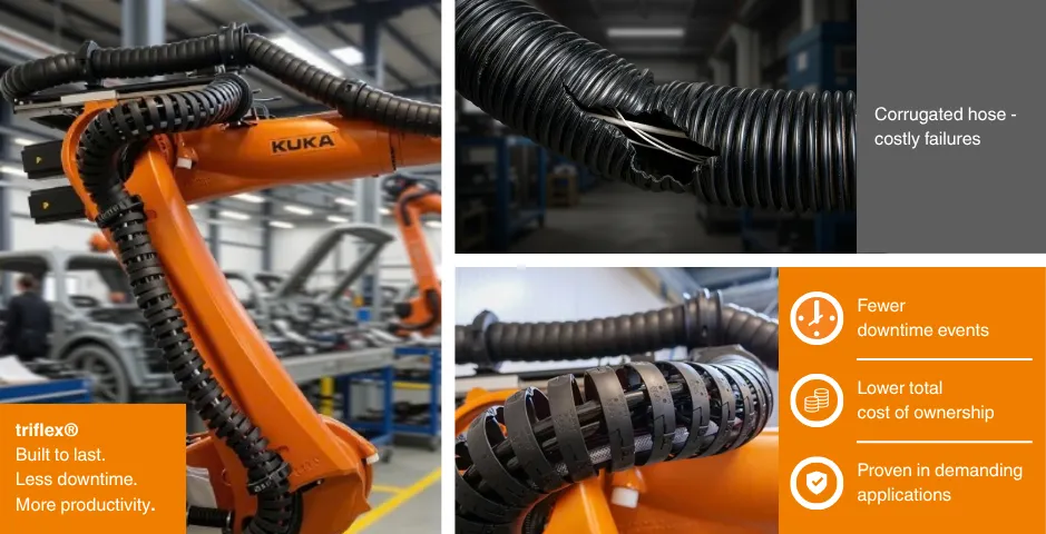 robot cable management, triflex on a robot vs corrugated hose