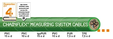 Economies câbles de mesure