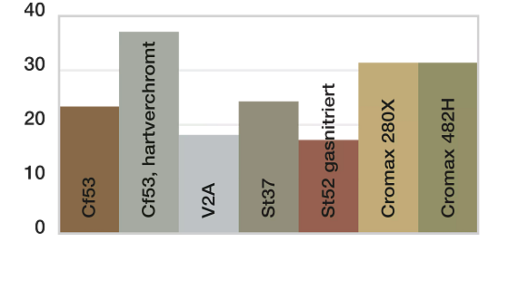 graph of TX1 v other materials.