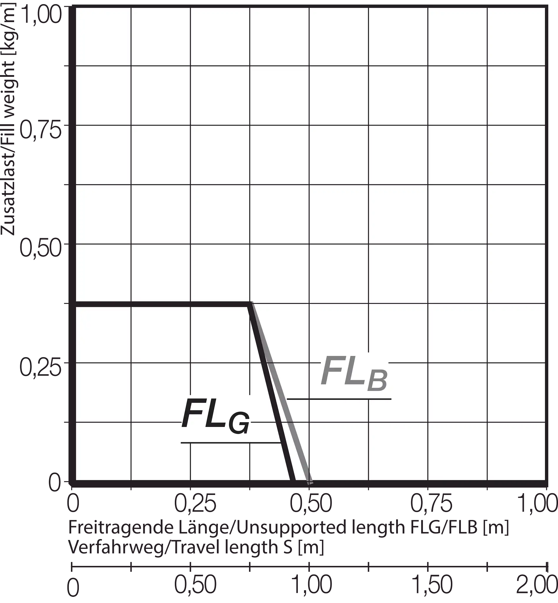 04.07.015.0 technical drawing