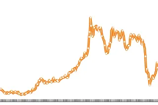 ตัวอย่างหลักสูตรการจดทะเบียนในตลาดหลักทรัพย์ในช่วงหลายปี