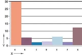 wykres. 06: Zużycie, zastosowanie obrotowe z różnymi