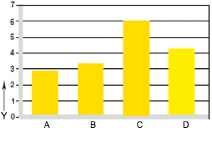 Wear test on a stainless steel lead screw diagram