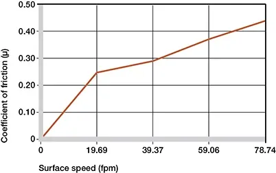 Coeficientes de fricción de TX1