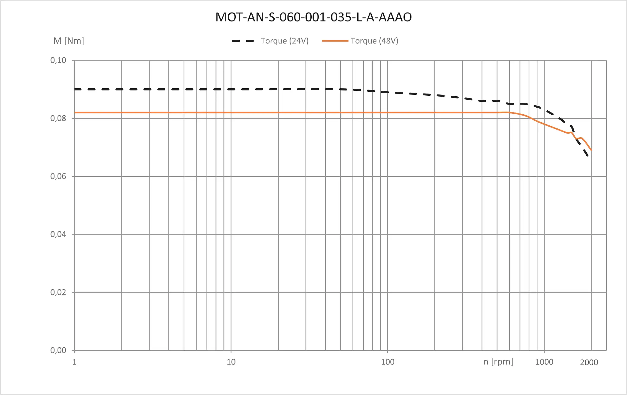 MOT-AN-S-060-001-035-L-A-AAAO technical drawing