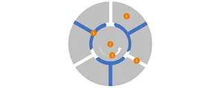 Cross section of a bearing position with a hydrodynamic bearing