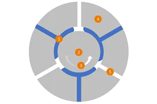 Cross section of a bearing position with a hydrodynamic plain bearing