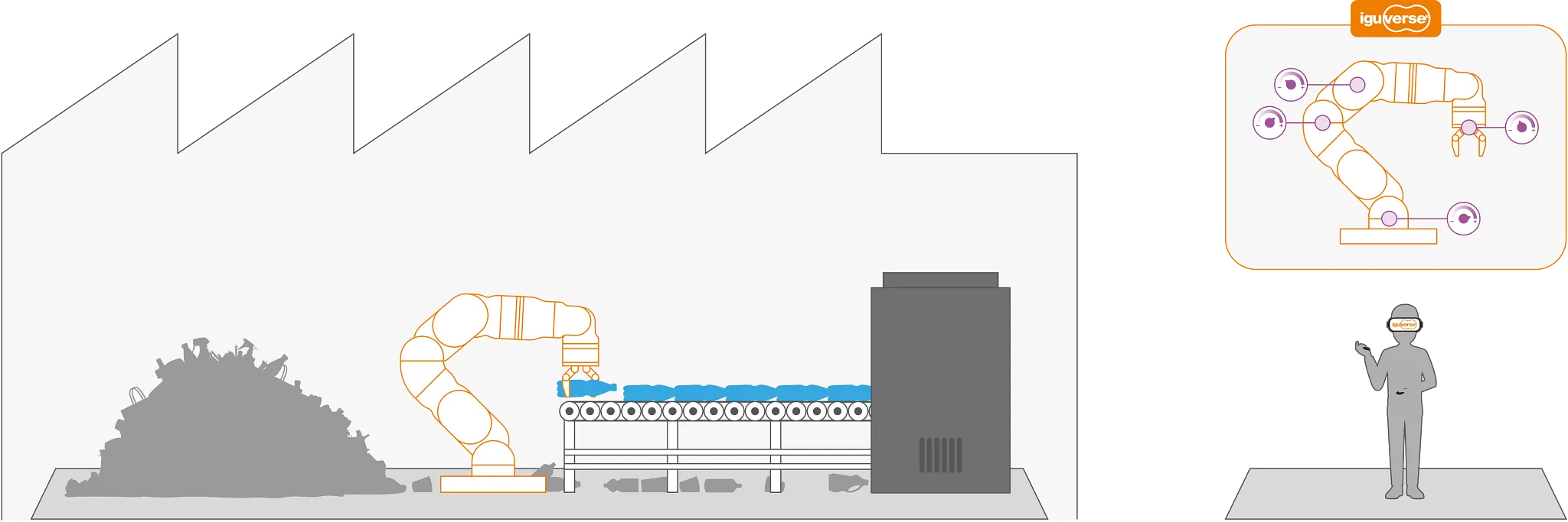 Pilotage à distance du robot