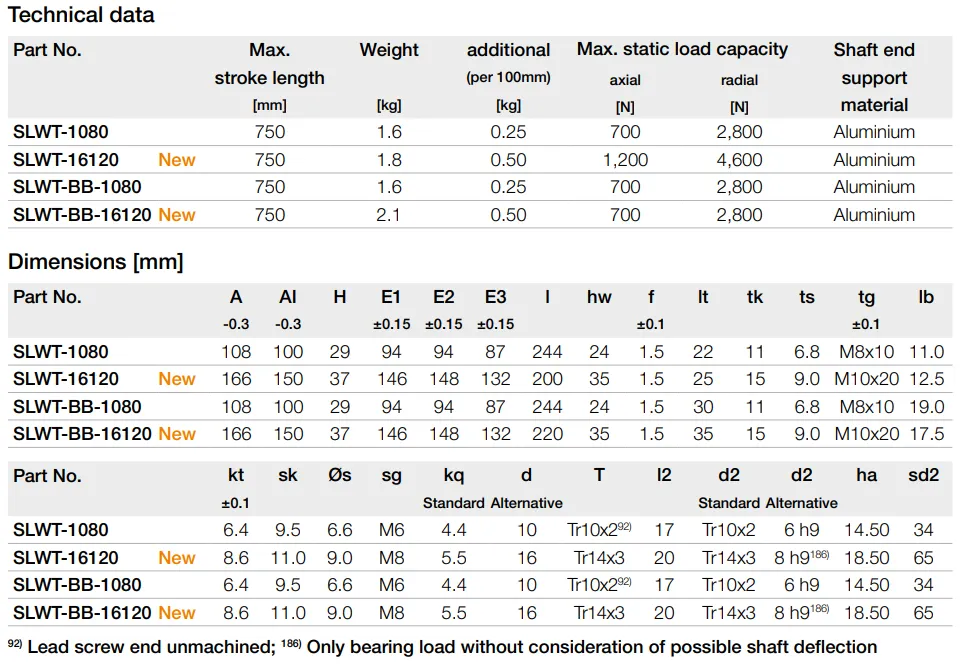 SLW technical data