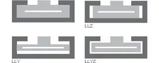 drylin® 缺點規則