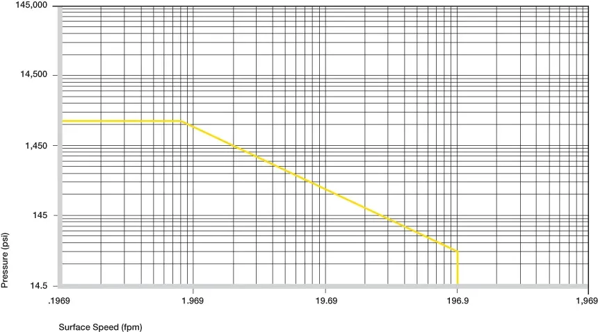 Bujes de plástico permitidos valores p x v