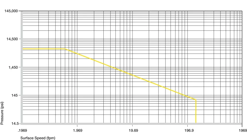 Bagues en plastique autorisées p x v valeurs