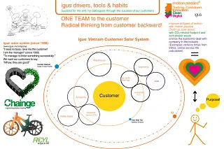 igus Vietnam factory