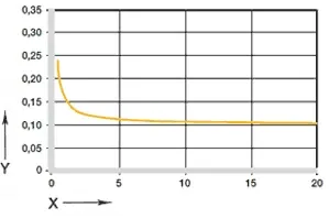 diagrama 05: coeficiente de fricción en función de la carga