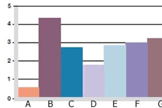 diagram. 06: Wear, rotating application with different