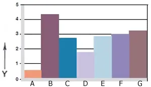 schéma. 06: Opotřebení, rotační aplikace s různými