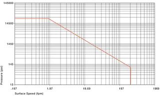 bearings in dry operation
