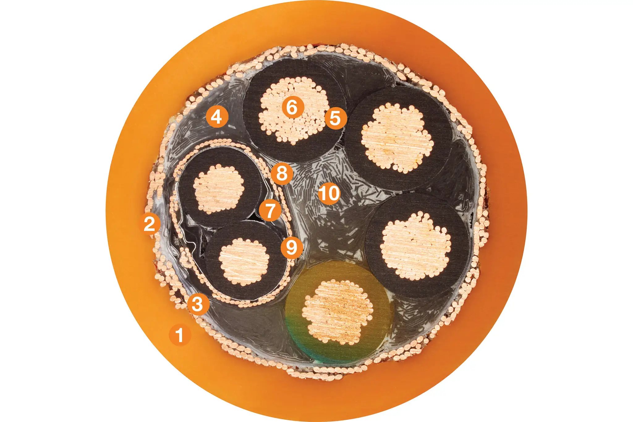 1. Outer jacket: pressure extruded, oil-resistant PVC mixture 2. Overall shield: flexible braiding of tinned copper wires. 3. Banding: plastic fleece 4. Filler: plastic yarn 5. Core insulation: mechanically high-quality, particularly low-capacity TPE mixture 6. Conductor: particularly bend-resistant design made from bare copper wires 7. Element banding: plastic foil 8. Shield film: aluminium-coated plastic foil 9. Element shield: flexural-resistant braiding of tinned copper wires. 10. Strain relief: high tensile strength centre element