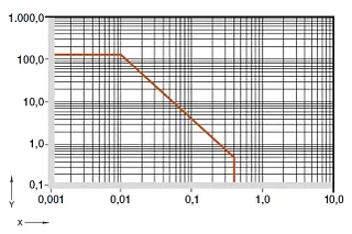 pv values igutex® TX1
