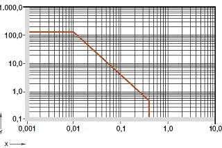 wartości pv igutex® TX1