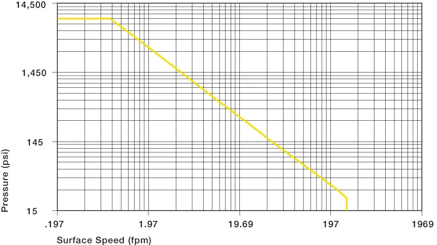 Valores pxv para buje