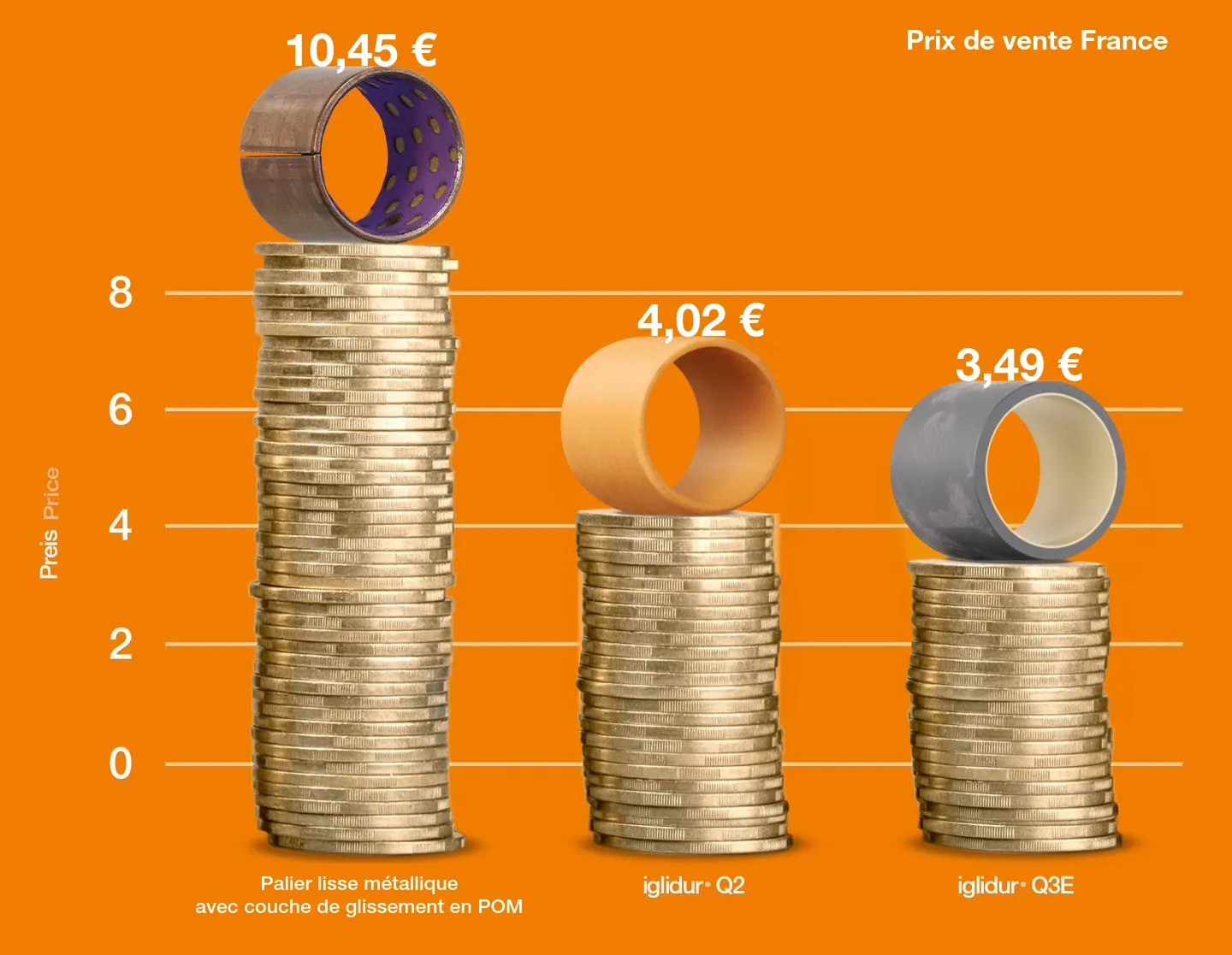 Comparaison de prix