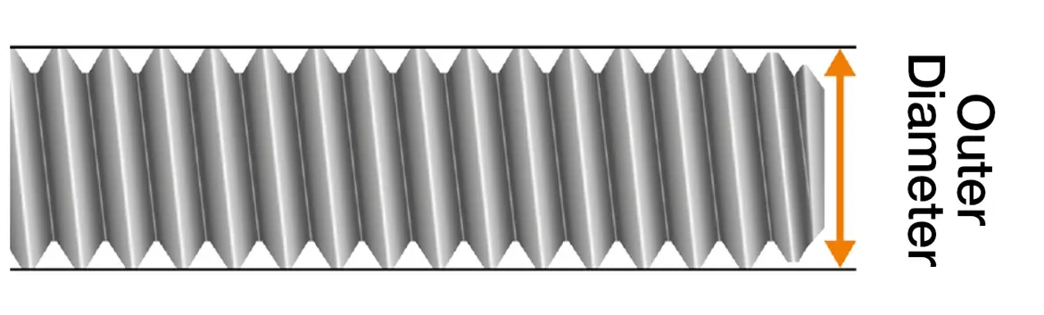 Außendurchmesser