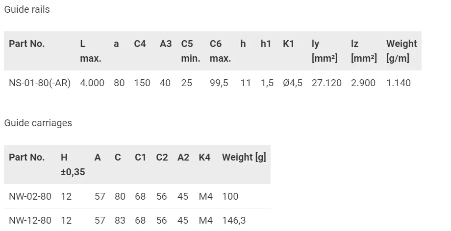 tabla de dimensiones de los rieles guía