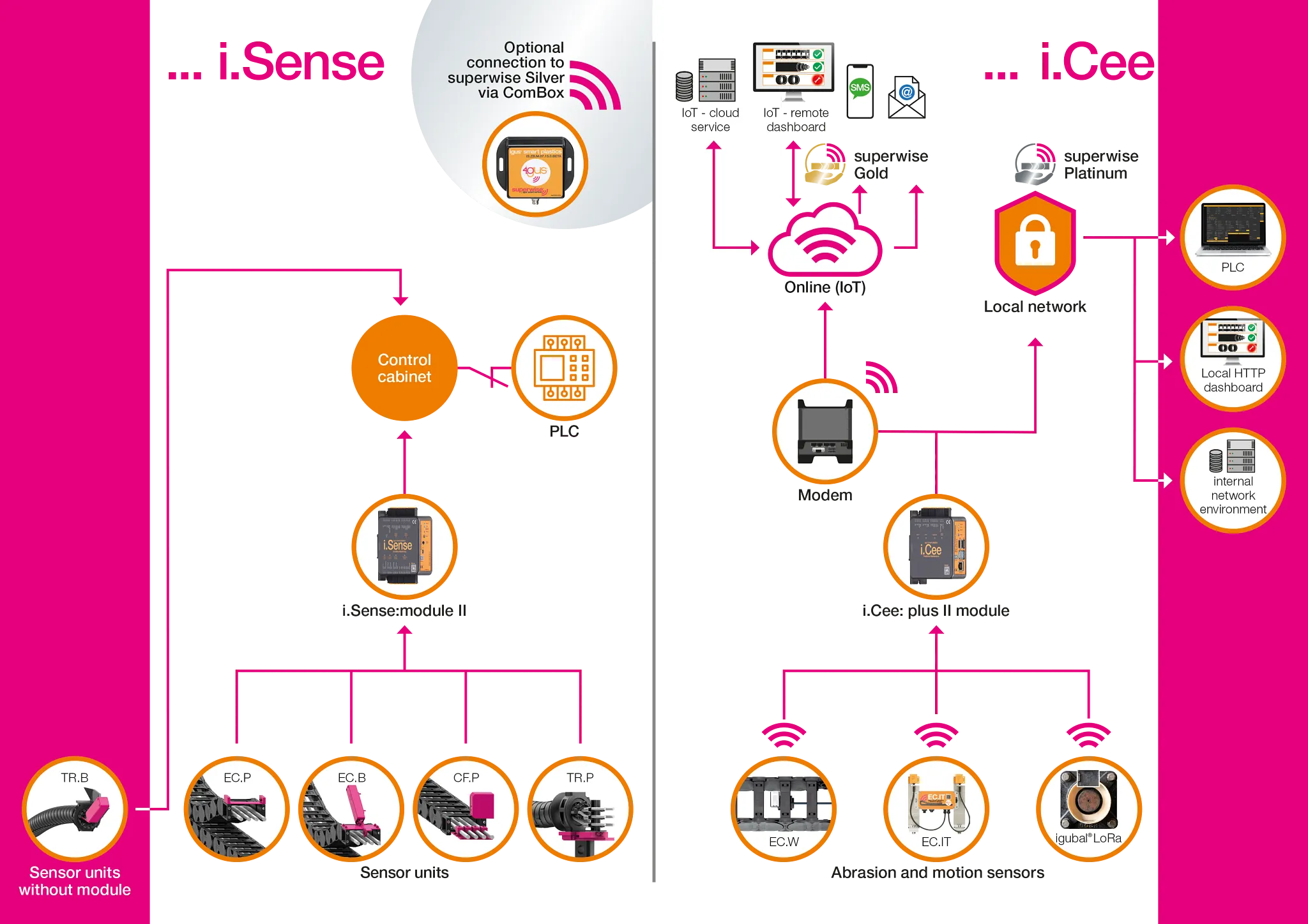 smart plastics infographic