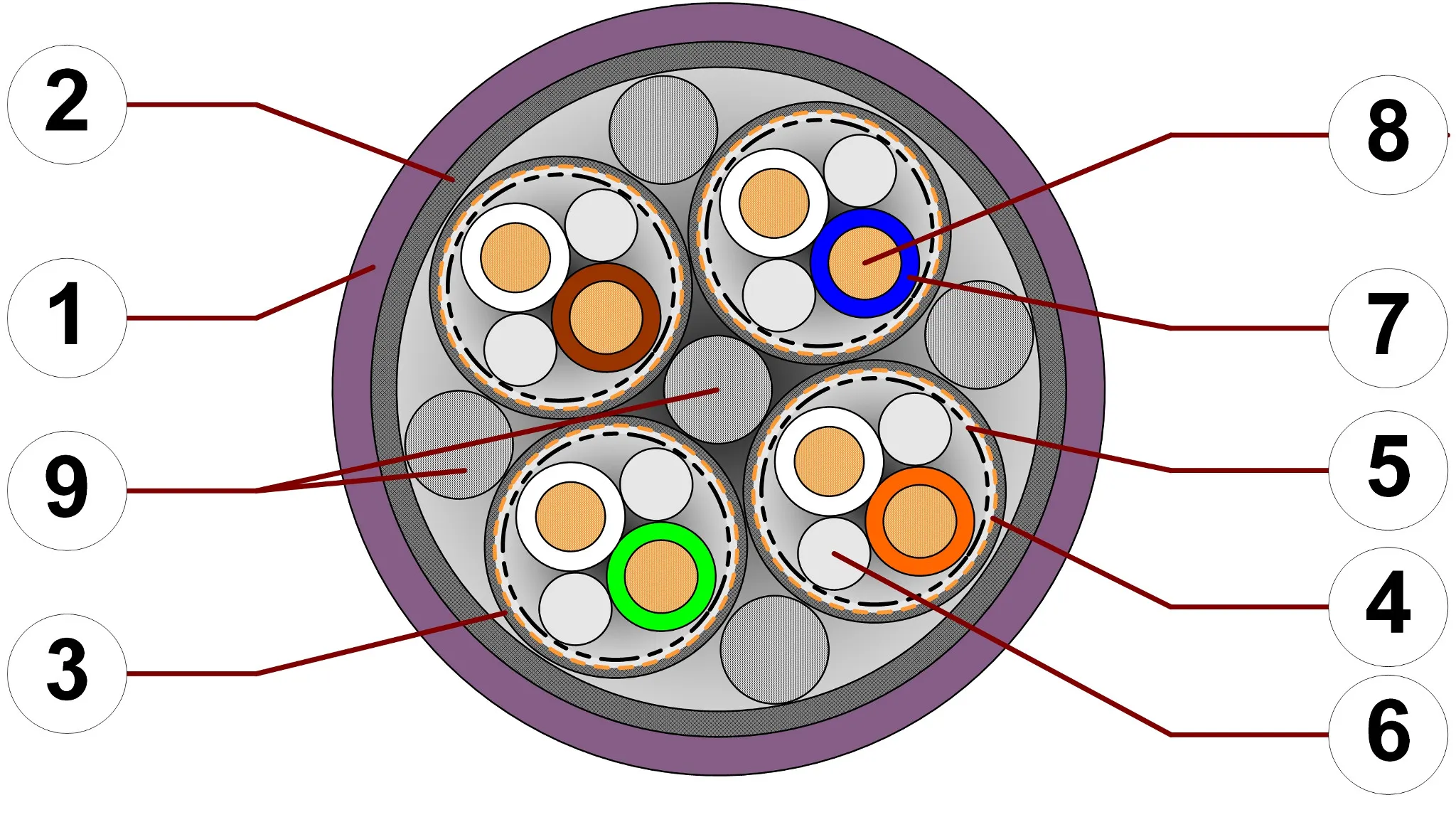 Ligne CAT-6a en coupe transversale 