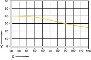 presión superficial máxima recomendada en función de la temperatura