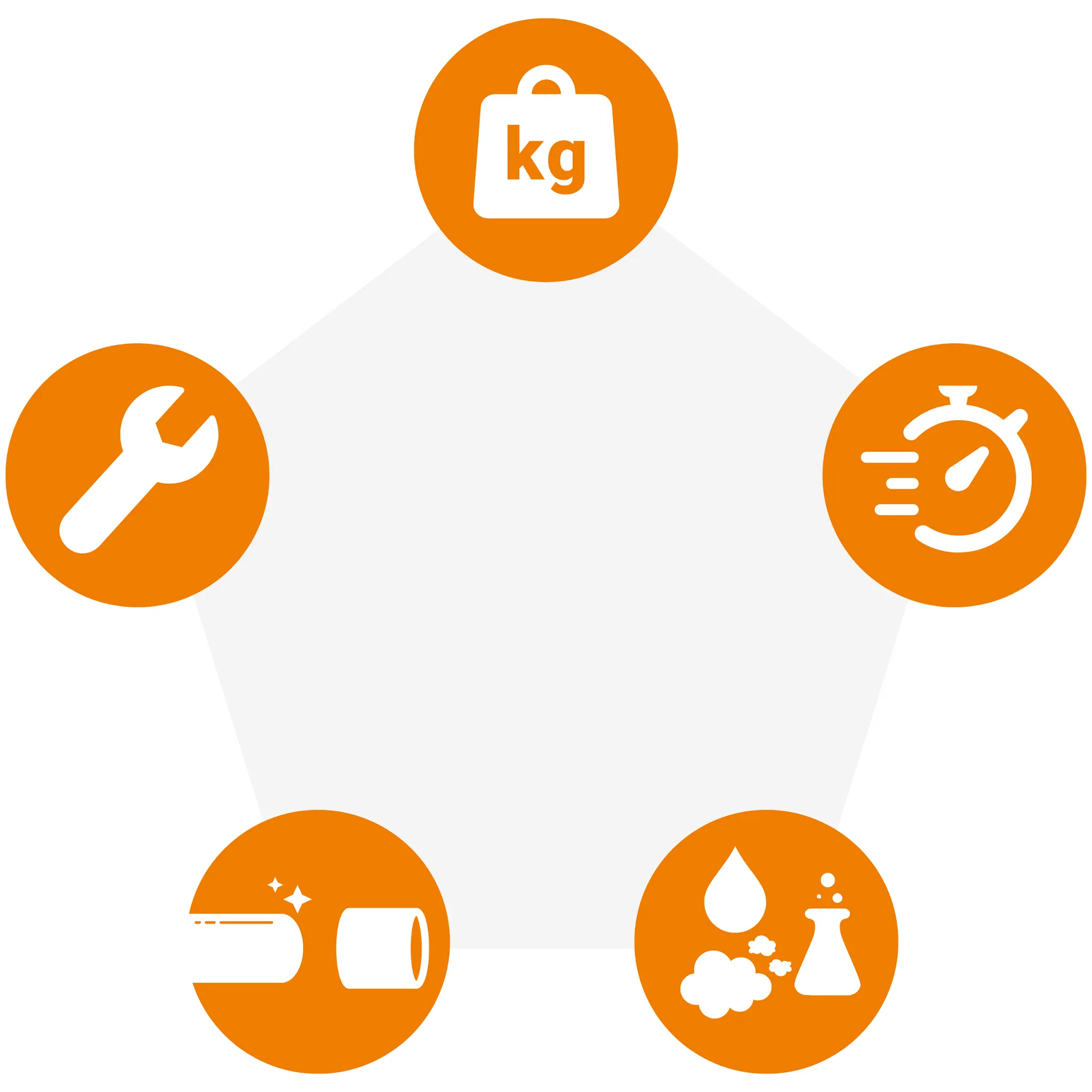 Come scegliere il materiale delle boccole