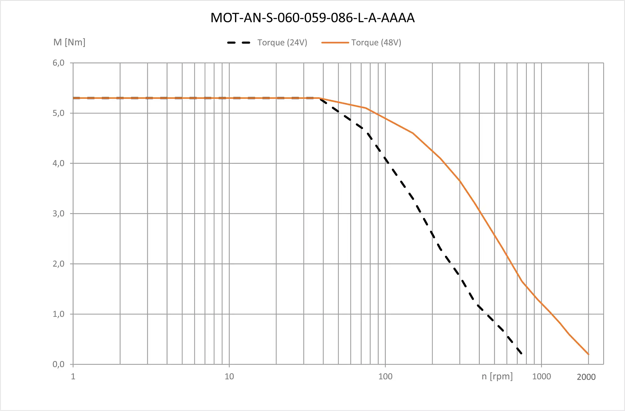 MOT-AN-S-060-059-086-L-A-AAAA technical drawing