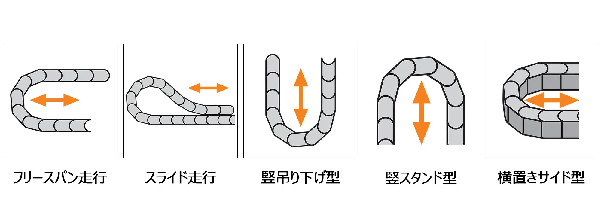 ケーブルキャリアの取り付け方法