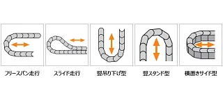 ケーブルキャリアの取り付け方法